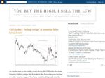 Thumbnail for You buy the high I ...