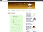 Thumbnail for Kiss and Blog